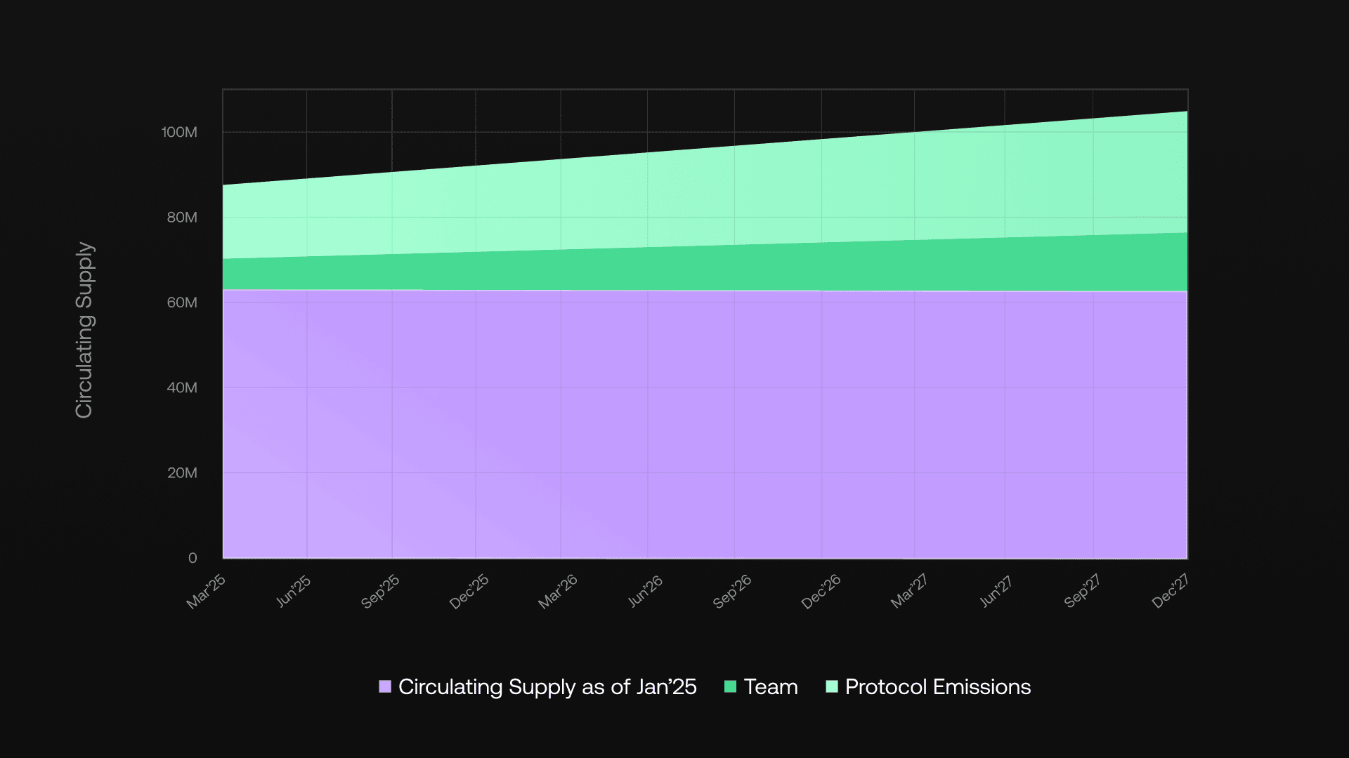 Post 2025 FLIP Release Schedule